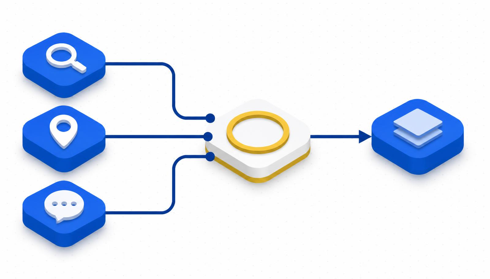 Isometric diagram of search, map and chat sources feeding one intake hub