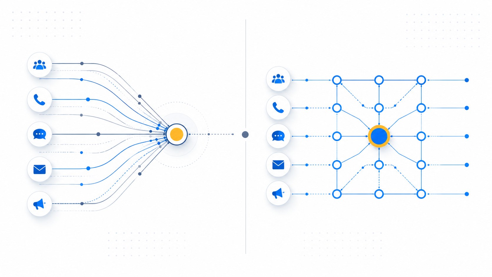 Isometric illustration of a three-module system — demand, capture, and measurement — connected into one central hub