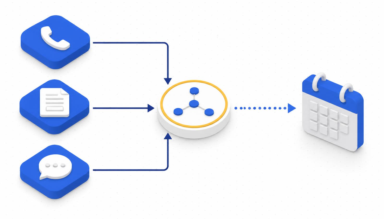 Isometric diagram of calls, forms and chats routed into one booked appointment