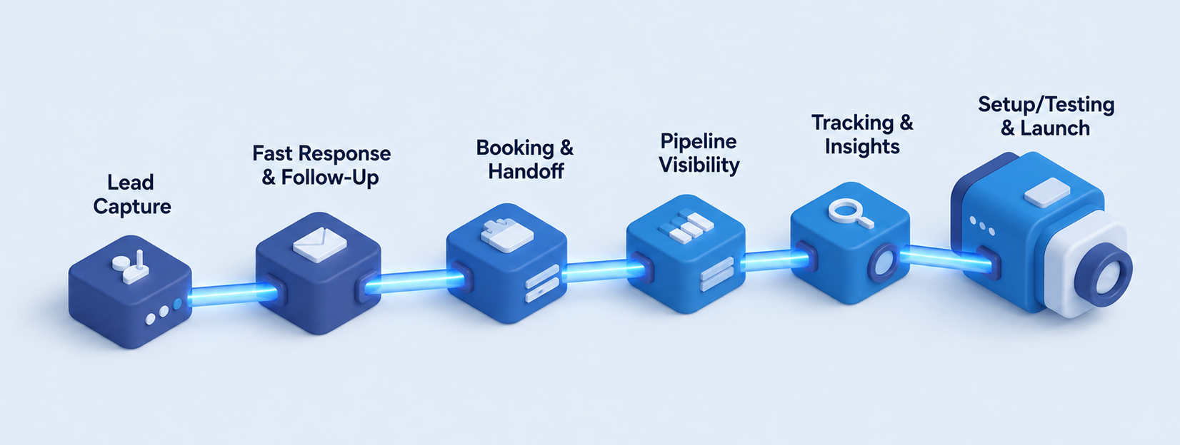 Isometric diagram of the six connected pieces installed in a Revenue Engine.