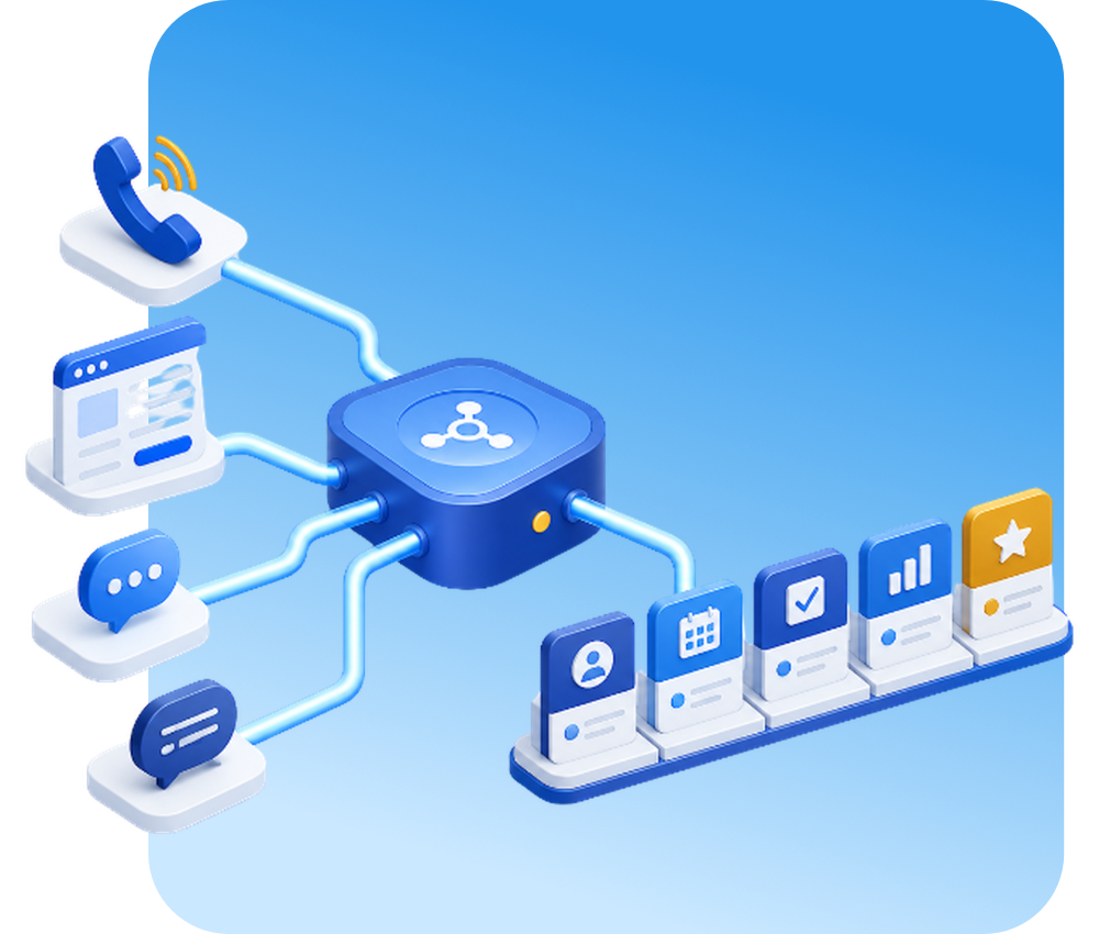 Isometric diagram of calls, forms, texts, and messages flowing into a single lead capture pipeline